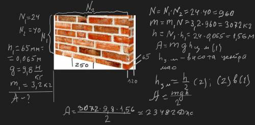 Будівельник складає цегляну стінку, висота якої має становити 24 цеглини, ширина — 40 цеглин. Яку мі