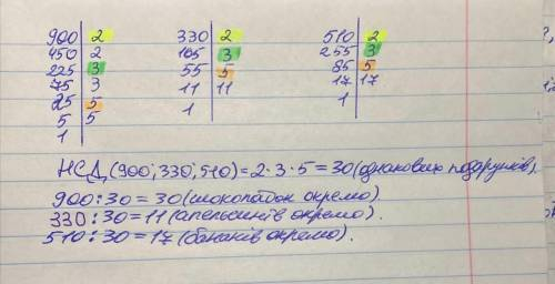 Для новорічних подарунків придбали 900 шоколадок, 330 апельсинів, і 510 бананів. Яку найбільшу кільк