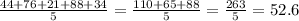 \frac{44 + 76 + 21 + 88 + 34}{5} = \frac{110 + 65 + 88}{5} = \frac{263}{5} = 52.6