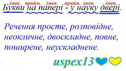 Букви на папері-у науку двері Зробити повний синтаксичний розбір