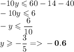 \displaystyle \large - 10y \leqslant 60 - 14 - 40 \\\displaystyle \large - 10y \leqslant 6 \\ \displaystyle \large - y \leqslant \frac{6}{10} \\ \displaystyle \large y \geqslant - \frac{3}{5} = \bf - 0.6