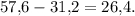 57{,}6 - 31{,}2 = 26{,}4.