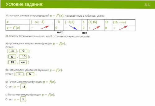 Используя данные о производной , приведённые в таблице, укажи