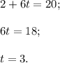 2 + 6t = 20;6t = 18;t = 3.