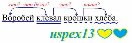 Выдели грамматическую основу предложения и второстепенные члены предложения Воробей клевал крошки хл