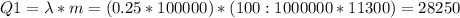 Q1= \lambda*m=(0.25*100000)*(100:1000000*11300)=28250