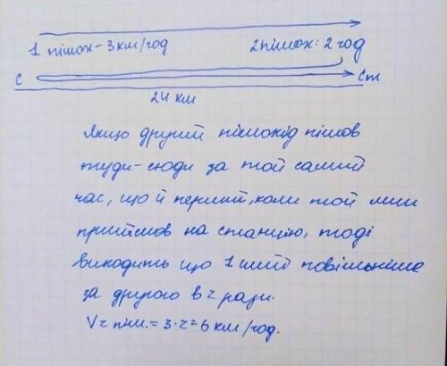 БУДЬ ЛАСКА, ДО ІТЬ Із села на станцію, відстань до якої дорівнює 24 км, вирушив пішохід зі швидкістю