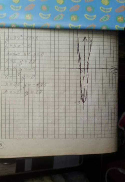 в!! постройте график функции y=9 x^2-12+3