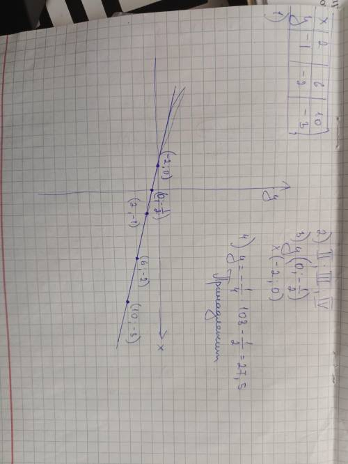 , Задана функция: y = - 1/4 * x - 1/2 Выполните следующие действия: а) постройте график функции в уд