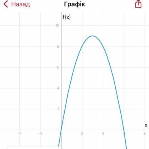 До іть будь ласка Побудуйте графік функції Буду вдячна за повний розв'язок ів