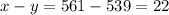 x - y = 561 - 539 = 22