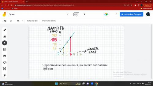 За малюнком визначте, яку масу цукерок куплено, якщо за покупки заплатили 105 грн: