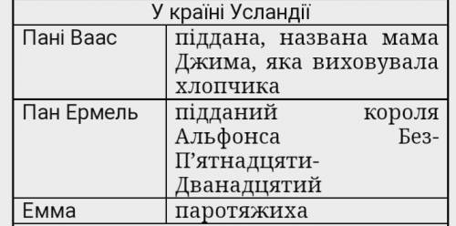 Назвіть друзів помічників джима гудзика і лукаса з якими вони зустрілися під час казкової подорожі