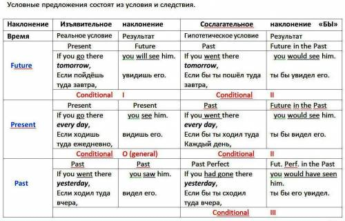 mer he is s. anxious e. She was last year. he best eriously : LANGUAGE FOCUS Third conditional 4 Com