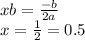 xb = \frac{ - b}{2a} \\ x = \frac{1}{2} = 0.5