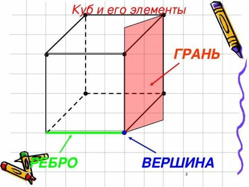 Решите 1. знайди об‘єм куба з довжиною ребра 3,7 см; 2. знайди значення виразу розв‘язуючи його по