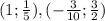 (1;\frac{1}{5}), (-\frac{3}{10};\frac{3}{2})