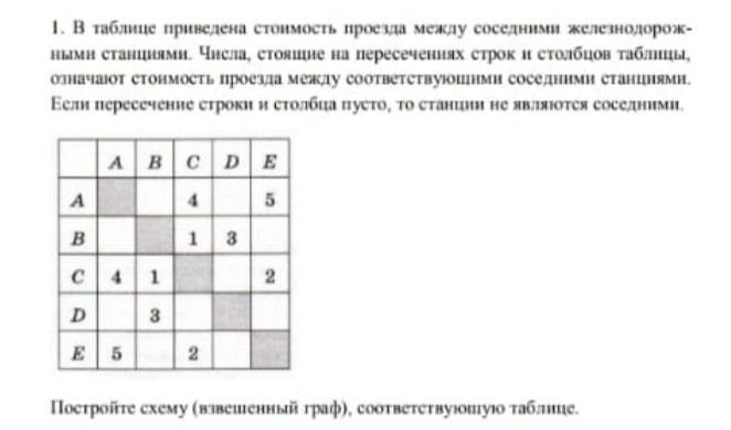 Решите задачу
Дам 40 балов