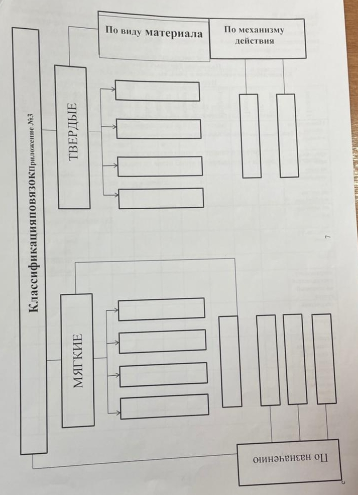 Срочно, пожалуйста!
Нужно заполнить таблицу 
.
.
.
.